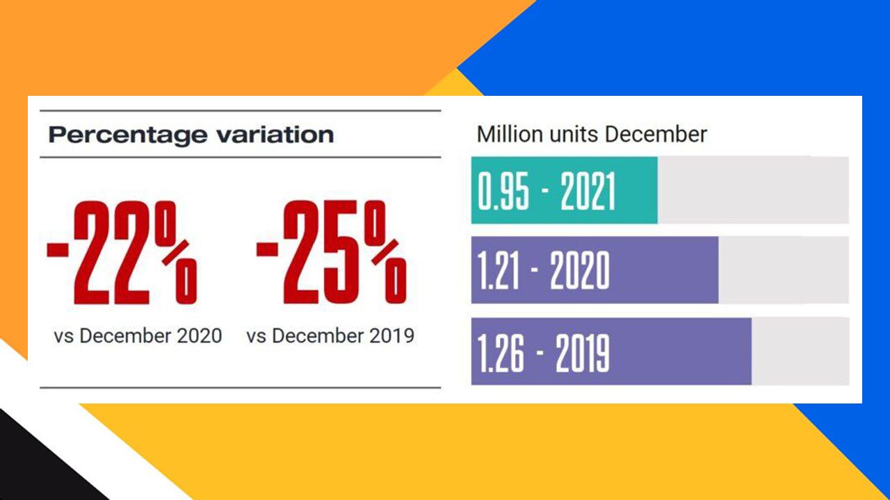 Ventas de coches en Europa en diciembre de 2021