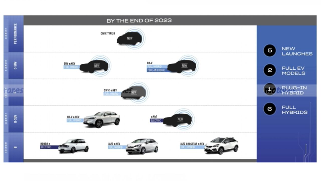 Las novedades de Honda para Europa de cara a 2023