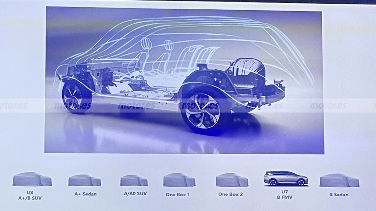 Los nuevos coches eléctricos de Aiways