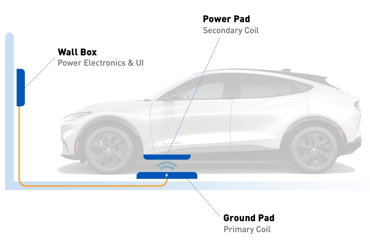 Siemens apuesta fuerte por la carga inalámbrica para coches eléctricos