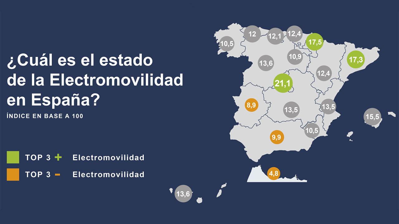 El cambio al coche eléctrico en España se ha estancado