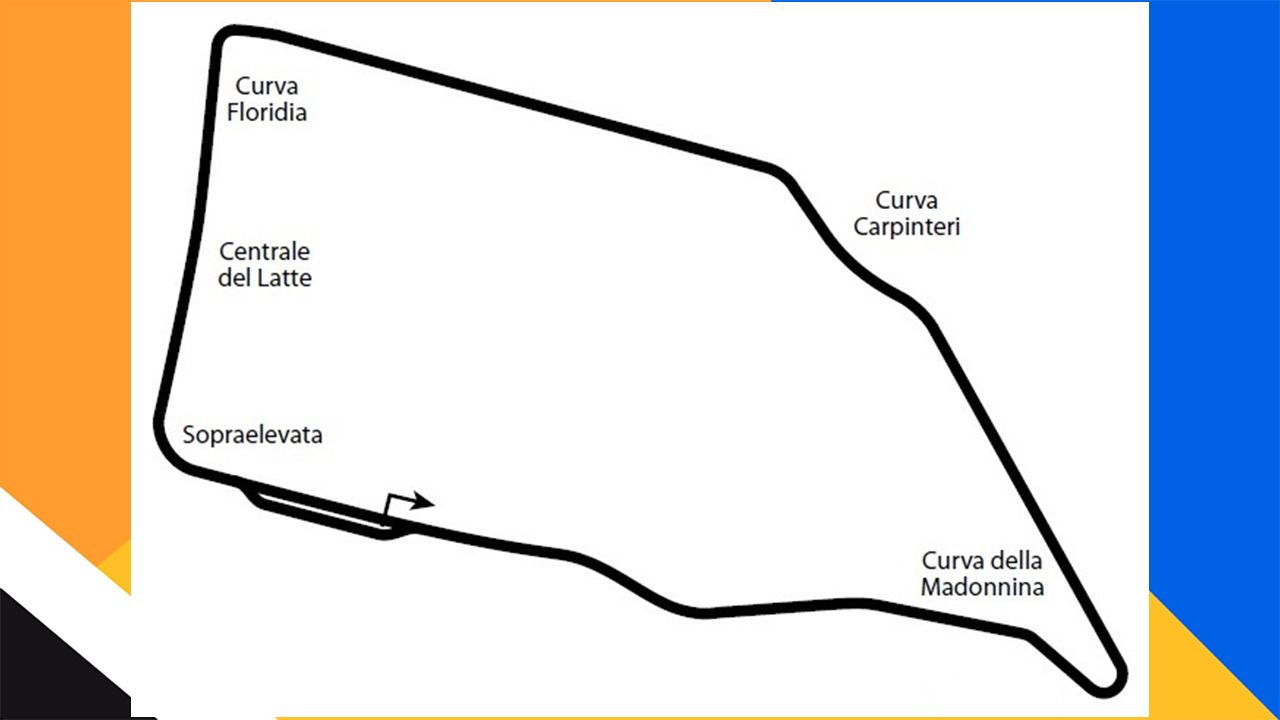 Mapa del Circuito de Siracusa