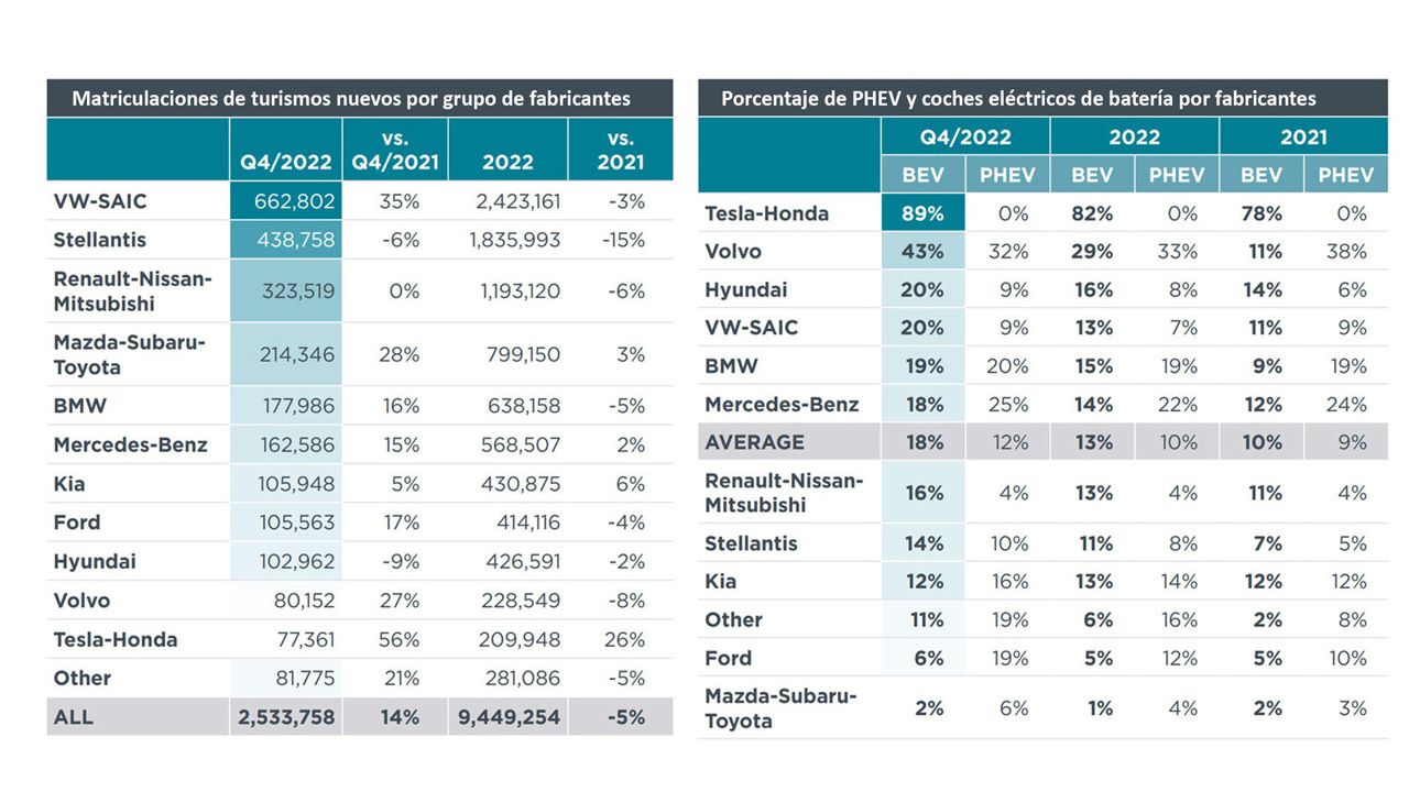 ICCT Emisiones 2022