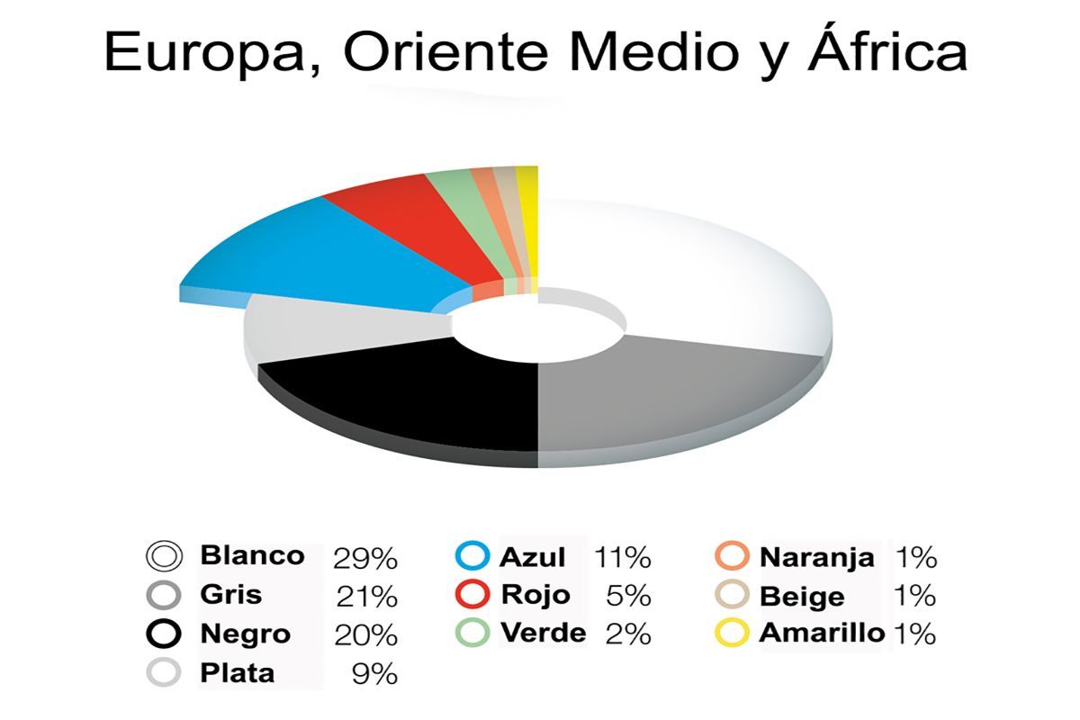 BASF Colores 2023