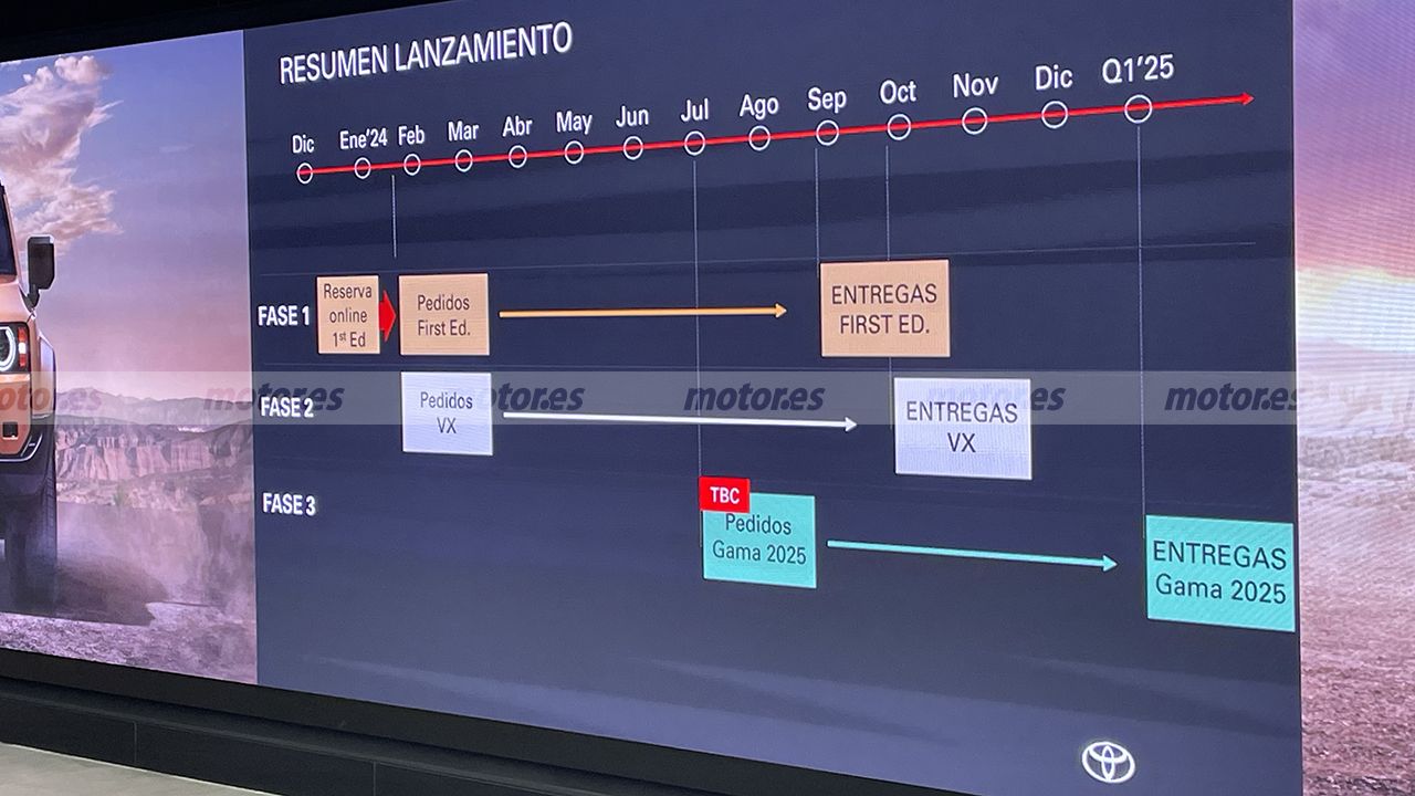 Toyota Land Cruiser 2024 - plan de comercialización