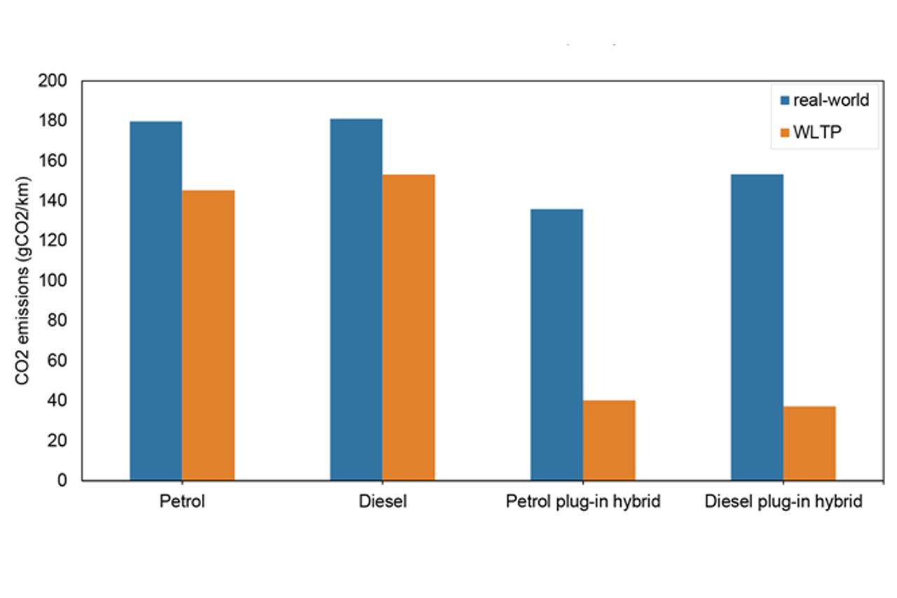 Informe PHEV UE