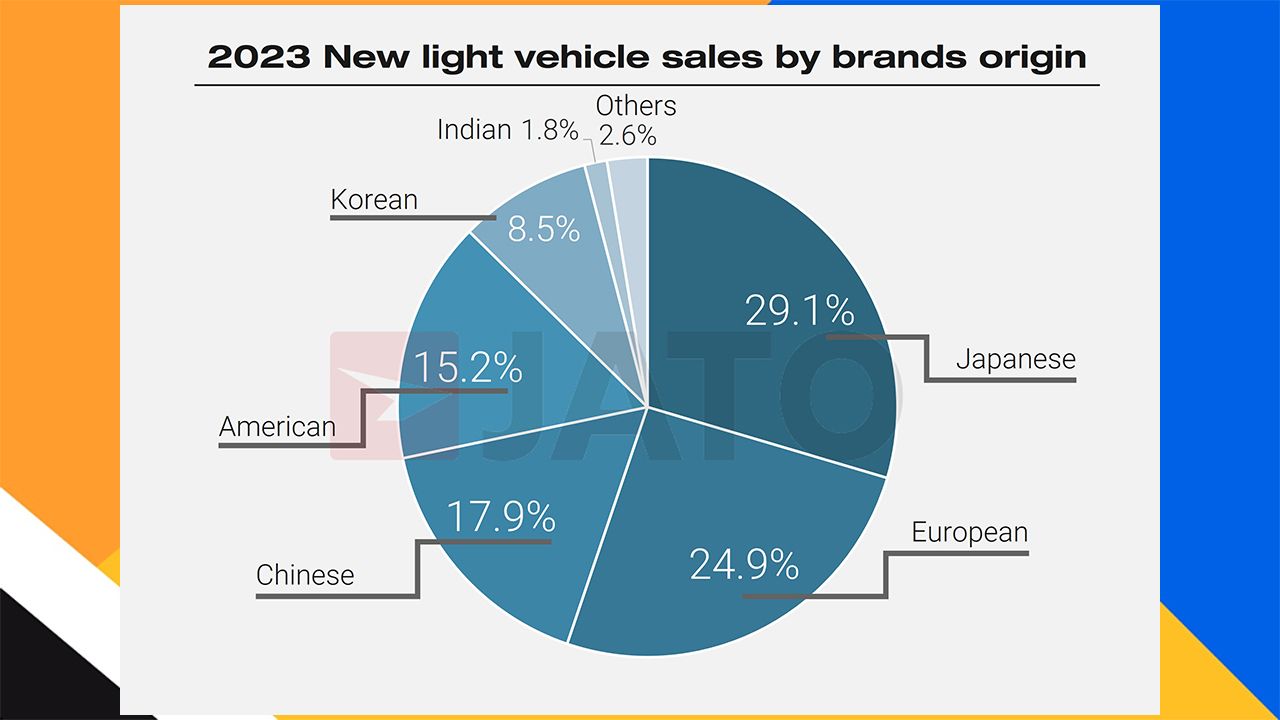 Ventas de coches globales en 2023