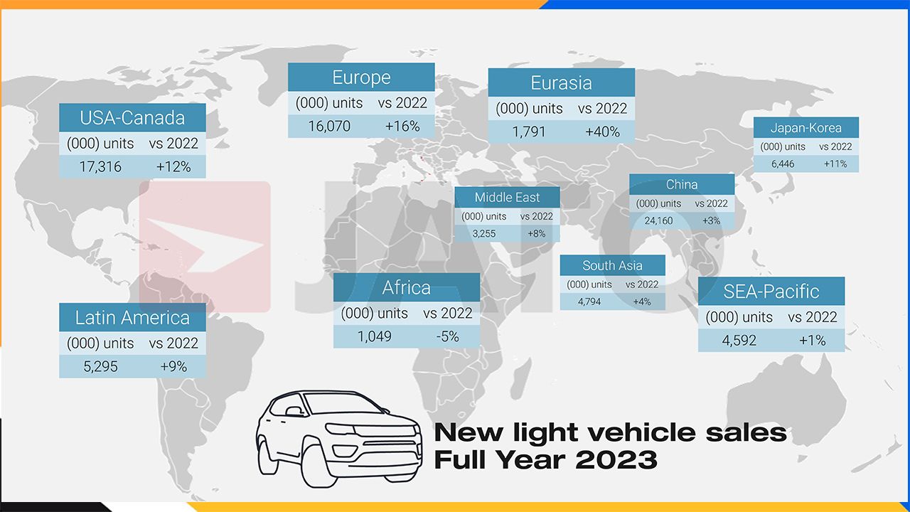 Ventas de coches nuevos en 2023 a nivel global