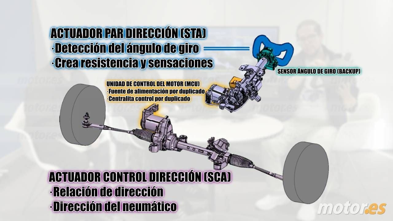 Lexus Steer-by-Wire