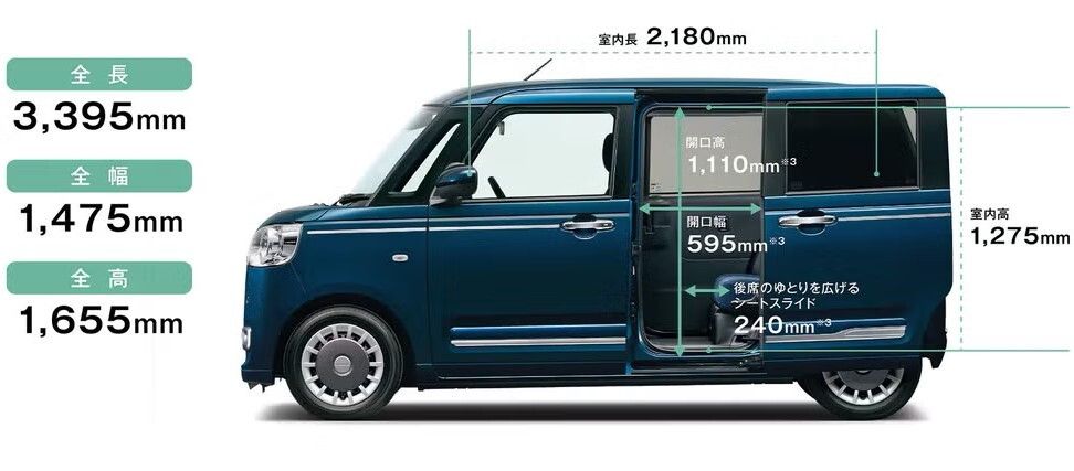 Daihatsu Move Canbus - medidas