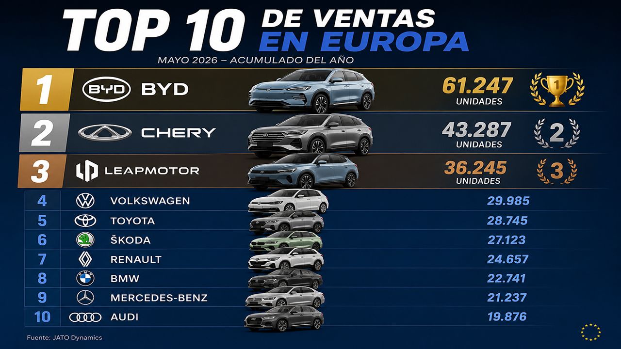 La industria europea del automóvil se acomodó durante años y ahora las marcas chinas están pasando factura