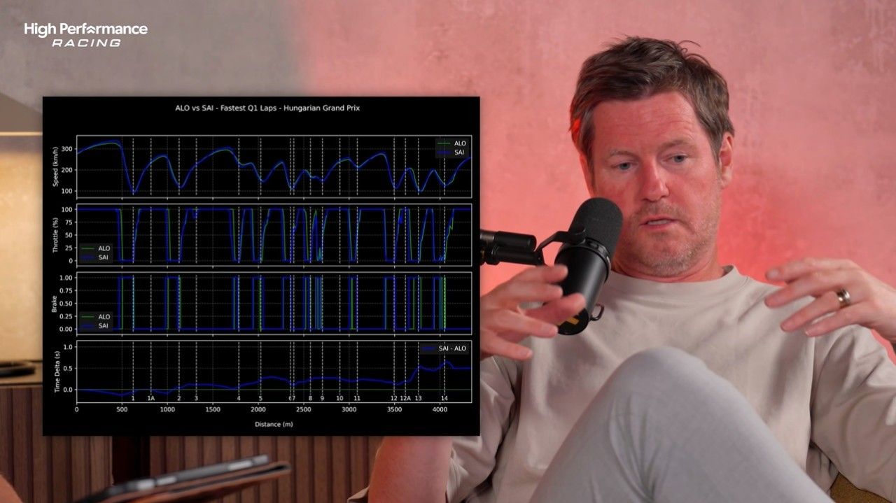 El exingeniero de F1 Rob Smedley expone con datos las luces y sombras del nuevo Aston Martin