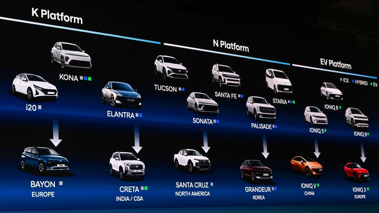 Hyundai prepara un aluvión de 100 lanzamientos para desafiar a Toyota: algunos ya los hemos visto antes de tiempo