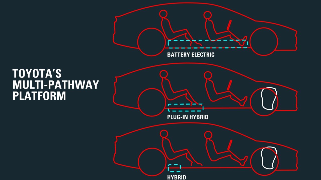 Toyota anuncia su nueva plataforma multivía, para híbridos y eléctricos.