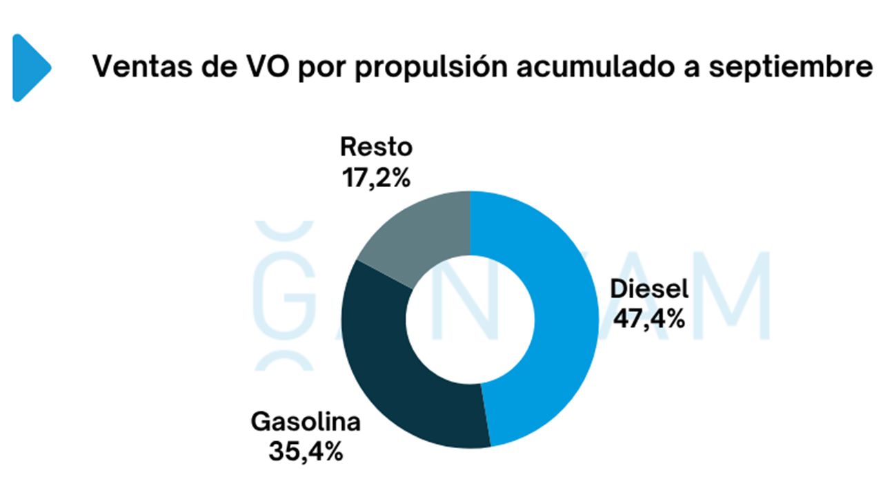 Ventas de coches de ocasión en España en septiembre de 2026