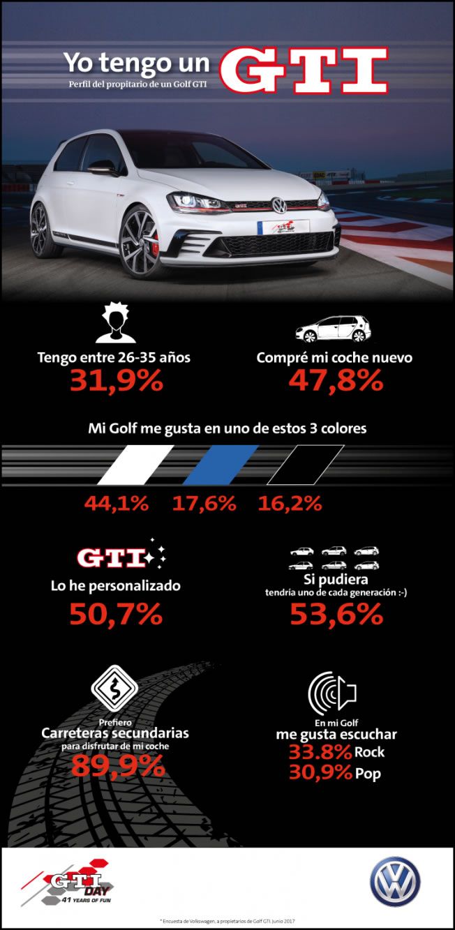 Volkswagen Golf GTI - infografía