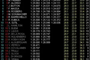 GP Australia: Pole para Vettel, Webber 2º y Alonso 3º