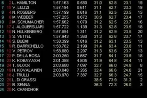 GP Barhein: Libres 1. Sutil el más rápido