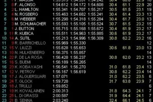 GP Barhein: Pole soberbia para Vettel