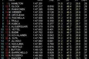 GP Bégica: Libres 2:  Lewis Hamilton primero