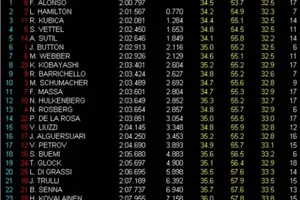 GP Bélgica, libres 1: Alonso el más rápido