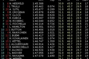 GP Bélgica: Libres 3: Nick Heidfield marca el ritmo