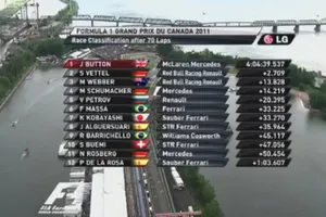 GP Canadá 2011: Increíble victoria de Button en una carrera loca loca