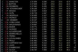 GP China 2011: Libres 2, Vettel nuevamente al frente.