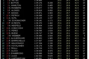 GP China 2011: Libres 3, Vettel no quiere perder ni en los libres