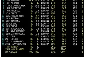 GP España: victoria de Vettel, los dos Mclaren en el podio, Alonso 5º