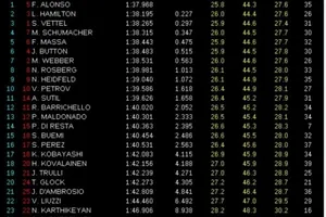 GP Europa 2011: Libres 2, Alonso el más rápido