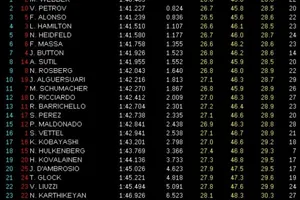 GP Europa, Libres 1: Webber el más rápido