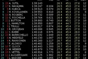GP Europa: Libres 3: Sutil el más rápido. Vettel rompe.