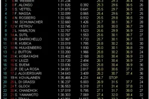 GP Gran Bretaña, Libres 2: Red Bull domina, pero Alonso se cuela segundo