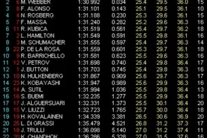 GP Gran Bretaña, Libres 3: Vettel el más rápido