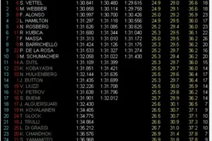 Gp Gran Bretaña: Pole para Vettel. Domina Red Bull. Alonso sale tercero