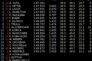 GP Japón: Libres 2: Adrian Sutil consigue el mejor tiempo
