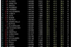 GP Singapur, Libres 3: Vettel nuevamente el más rápido, Alonso segundo.