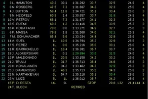 GP Turquía 2011: 3ª victoria de Vettel con Alonso 3º