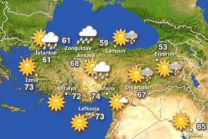 GP Turquía 2011: Previsión Meteorológica