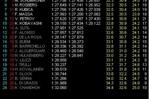 GP Turquía: Tercera pole consecutiva para Webber