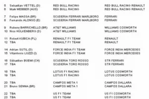 La lista oficial de equipos para 2010 por la FIA