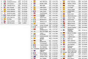 Pole para Simoncelli en Moto GP, Bradl en Moto 2, y Nico Terol en 125