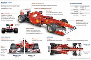 Presentación del Ferrari F150