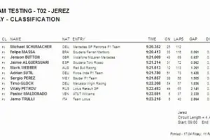 Pretemporada 2011: Segundos test de grupo, Jerez, Tiempos Día 2