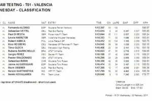 Primeros tests Pretemporada 2011. Tiempos. Día 2