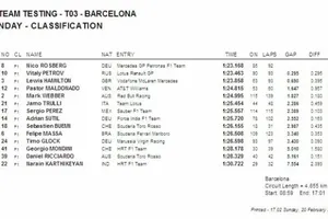 Terceros tests Pretemporada 2011, Montmeló: Tiempos día 3