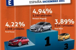 Los coches más vendidos en Diciembre de 2011