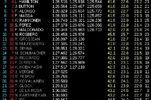 Clasificación GP India 2012: Nadie consigue quitarle la pole a Vettel