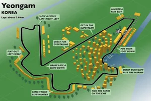 Agenda de eventos y datos del circuito (Yeongam)